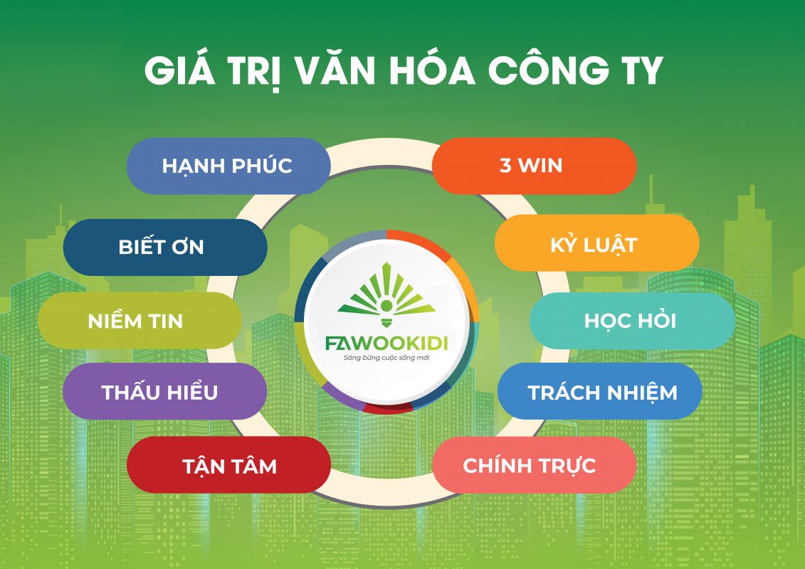 Fawookidi Việt Nam